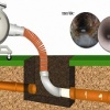 Công nghệ lót ống tại chỗ (CIPP)