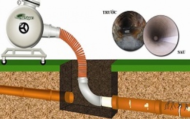 Công nghệ lót ống tại chỗ (CIPP)