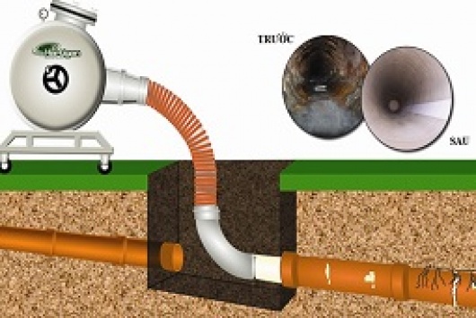 Công nghệ lót ống tại chỗ (CIPP)